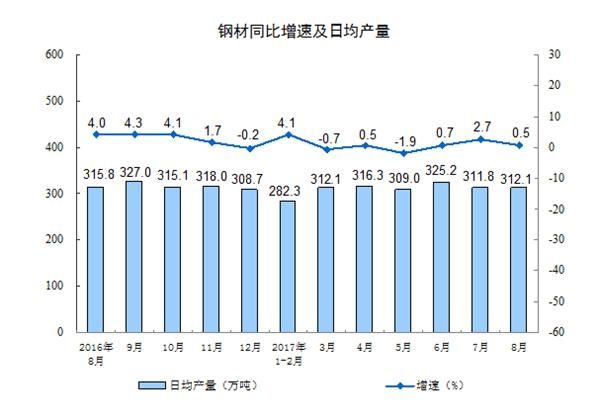 供給側(cè)改革成效顯現(xiàn) 煤炭、鋼鐵、有色行業(yè)強勢復蘇