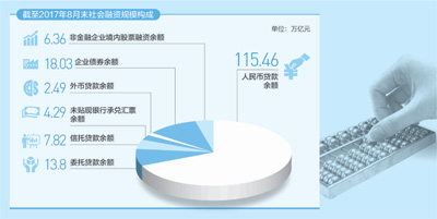 股權(quán)融資讓市場更解渴投資者合法權(quán)益得到保護