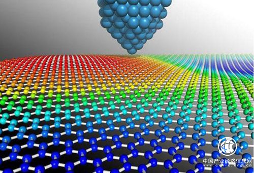 新材料加速突破和深入發(fā)展 產(chǎn)業(yè)或?qū)⒃偕巷L(fēng)口