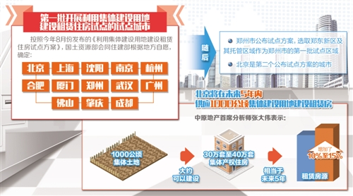 集體建設(shè)用地入市為“住有所居”探路