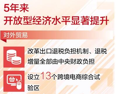 構(gòu)建全面開放新格局 發(fā)展更高層次的開放型經(jīng)濟(jì)