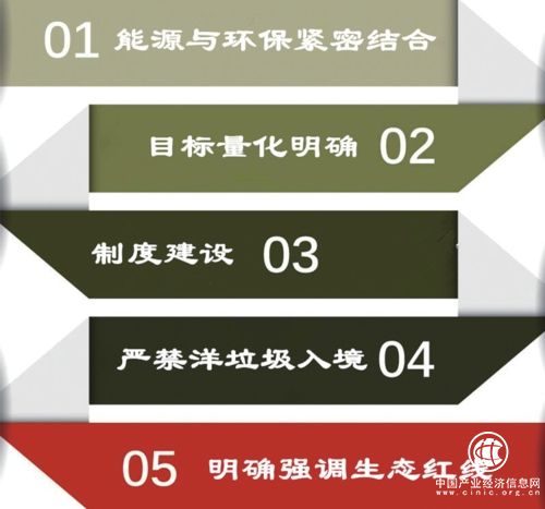 五大亮點解讀政府工作報告中的環(huán)保