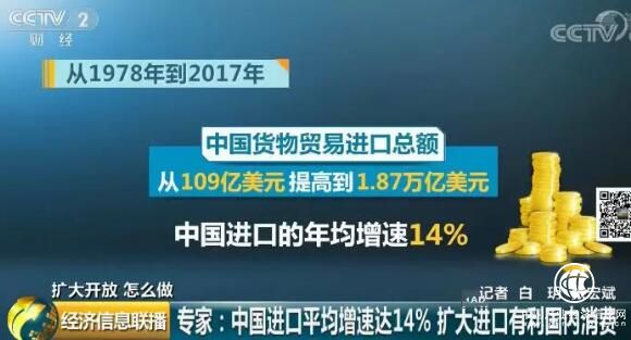 中國“擴(kuò)大進(jìn)口”有大動作 哪些進(jìn)口商品要便宜了？