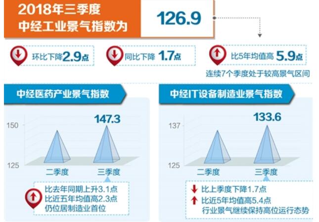 新動(dòng)能持續(xù)集聚 工業(yè)延續(xù)平穩(wěn)運(yùn)行