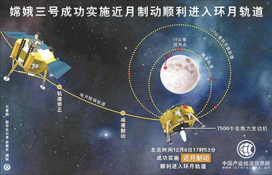 實(shí)施近月制動 完成“太空剎車”嫦娥四號進(jìn)入環(huán)月軌道