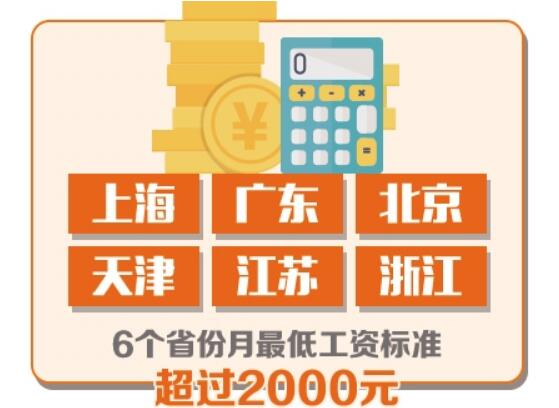 截至去年末已有15個省份調(diào)整最低工資標(biāo)準(zhǔn)