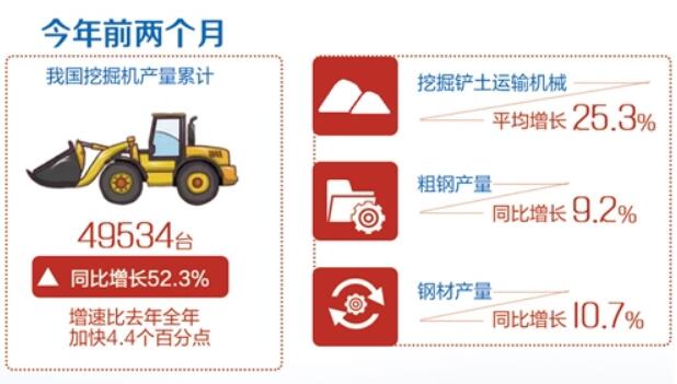 從挖掘機(jī)產(chǎn)量“井噴”看基建投資走勢