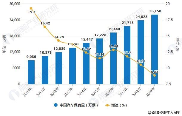 市場規(guī)模近1.3萬億、將進(jìn)入智慧零售時代