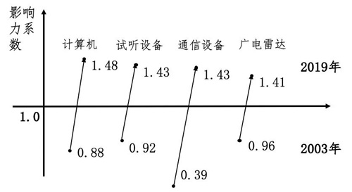 見(jiàn)解丨疫情對(duì)數(shù)字經(jīng)濟(jì)發(fā)展及宏觀經(jīng)濟(jì)的影響如何？