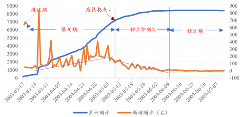 中山證券：預(yù)計2020年GDP增速為5.1%-5.6%