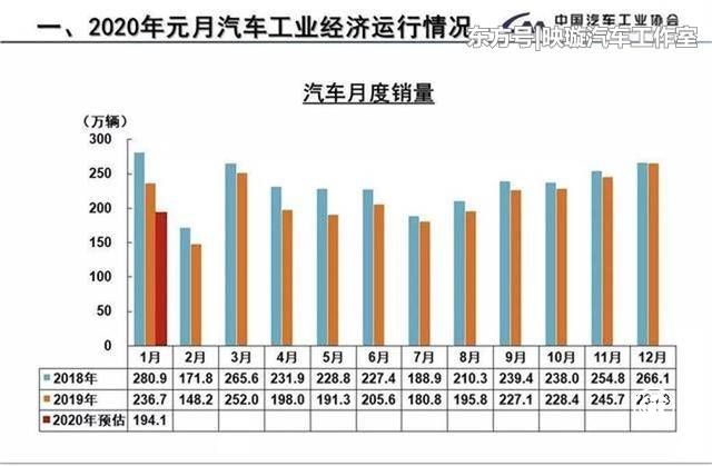 中小汽車企業(yè)資金鏈斷裂隱患加大，收入和現(xiàn)金流被迫中斷