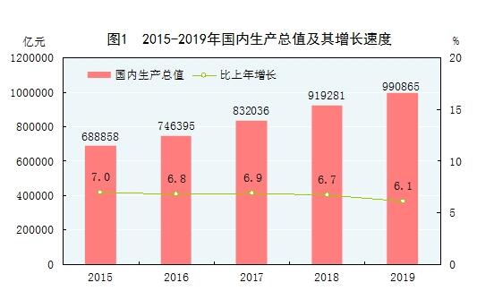 穩(wěn)中上臺階 進中增福祉——《2019年統(tǒng)計公報》評讀