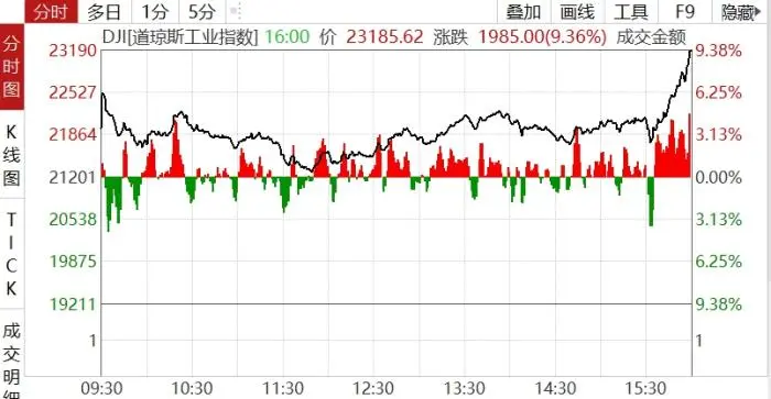 昨日ICU，今日KTV！暴跌暴漲后，全球金融市場何去何從？