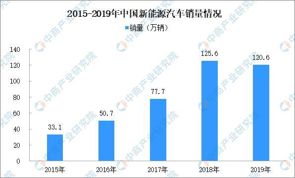 這些節(jié)能、新能源汽車(chē)可減免車(chē)船稅