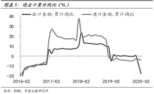 全球經(jīng)濟(jì)或現(xiàn)負(fù)增長(zhǎng)！哪些行業(yè)最受傷？