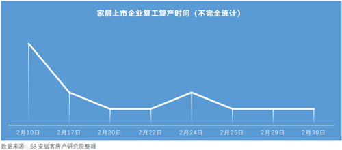 大數(shù)據(jù)告訴你：一季度家居市場怎么樣