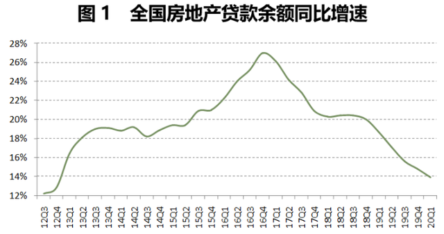 資金涌入樓市？從房貸占比數(shù)據(jù)與最新政策窺察趨勢(shì)