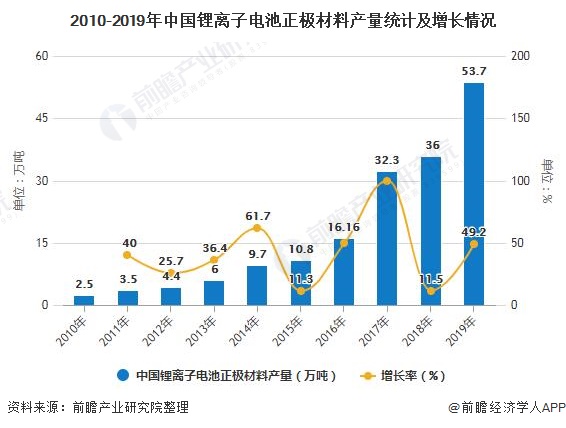 2020年中國(guó)動(dòng)力鋰電池行業(yè)細(xì)分市場(chǎng)現(xiàn)狀及競(jìng)爭(zhēng)格局分析