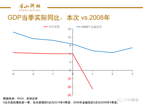 高善文：觀察一季度經(jīng)濟(jì)數(shù)據(jù)的三個(gè)維度