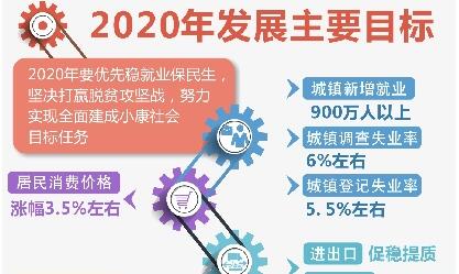 政府工作報告釋放重磅政策信號