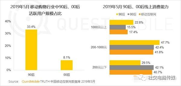 直播帶貨帶點(diǎn)啥？看3000億直播帶貨背后的選品策略