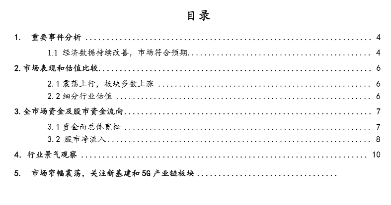 廣證恒生：經(jīng)濟數(shù)據(jù)持續(xù)改善，市場震蕩上行