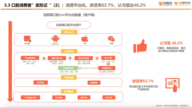 口腔醫(yī)療白皮書(shū)：女性成線上口腔消費(fèi)中流砥柱 年輕化趨勢(shì)明顯提速