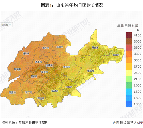 產(chǎn)業(yè)之問(wèn)|光伏發(fā)電產(chǎn)業(yè)：山東省是光伏行業(yè)黑馬？ 名副其實(shí)！