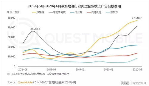 字節(jié)跳動清北網校入駐淘寶教育，電商能成巨額營銷獲客的解藥嗎？