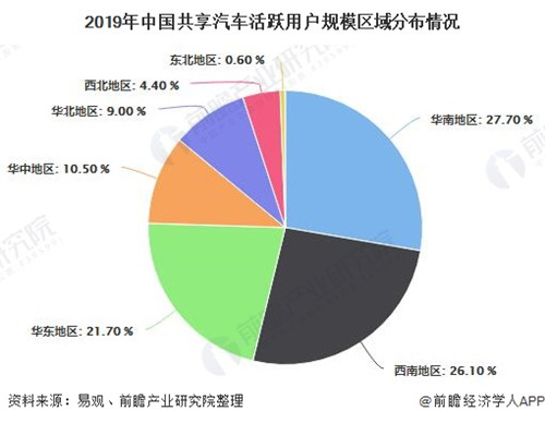 2020年中國(guó)共享汽車行業(yè)用戶規(guī)模及競(jìng)爭(zhēng)格局分析 GoFun出行、EVCARD用戶在百萬(wàn)以上