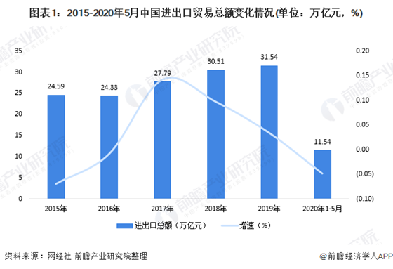 2020年中國(guó)跨境物流市場(chǎng)現(xiàn)狀及發(fā)展趨勢(shì)分析 東盟成重要潛力市場(chǎng)