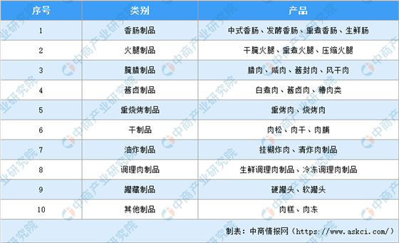 2020年肉制品行業(yè)市場規(guī)模及未來發(fā)展趨勢預(yù)測