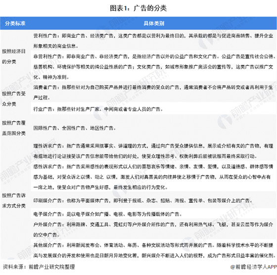 一文了解2020年中國廣告行業(yè)市場規(guī)模及發(fā)展前景 2022年有望突破萬億