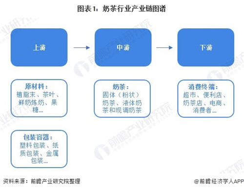 奶茶火了？一起來(lái)看中國(guó)奶茶行業(yè)市場(chǎng)現(xiàn)狀及發(fā)展趨勢(shì)