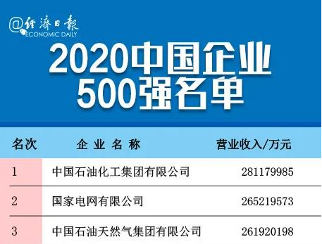 剛剛，中國(guó)企業(yè)500強(qiáng)榜單揭曉！全名單→