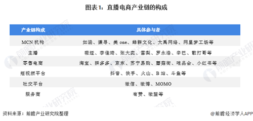 2020年中國(guó)直播電商行業(yè)現(xiàn)狀分析 2020年規(guī)模將達(dá)9712億元