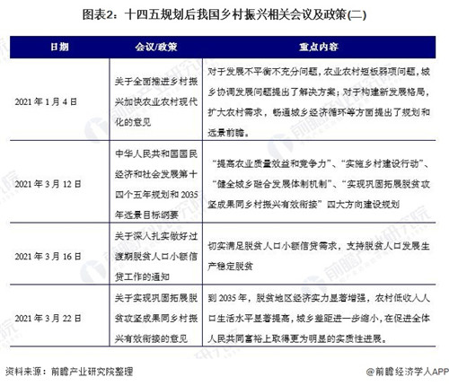 2021年中國(guó)鄉(xiāng)村振興重磅政策解讀 中央一號(hào)文件直指全面推進(jìn)鄉(xiāng)村振興