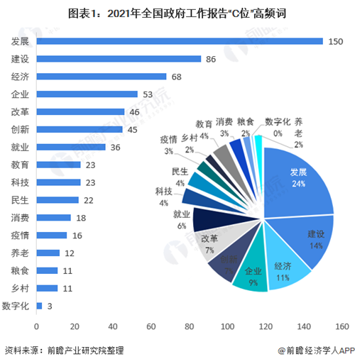 收藏！2021年中國31省市核心經(jīng)濟(jì)指標(biāo)發(fā)展前瞻