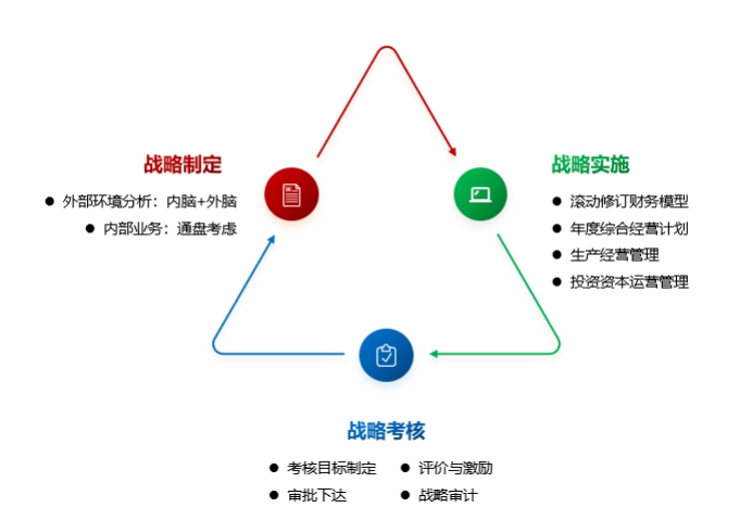 招商局集團：錨定世界一流企業(yè)建設目標 全面做深做實管理提升行動