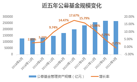 波動市場下權益固收多點開花  國投瑞銀中長期投資顯實力