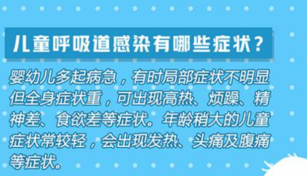 兒童呼吸道疾病如何防治？中西醫(yī)結(jié)合如何發(fā)力？