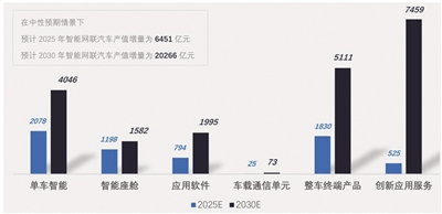 “車路云一體化”顯現(xiàn)增量投資機(jī)會(huì)