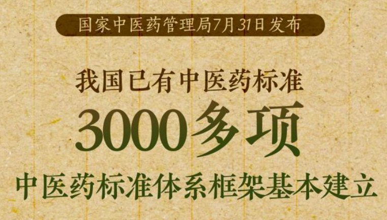 3000多項(xiàng)！我國中醫(yī)藥標(biāo)準(zhǔn)體系框架基本建立