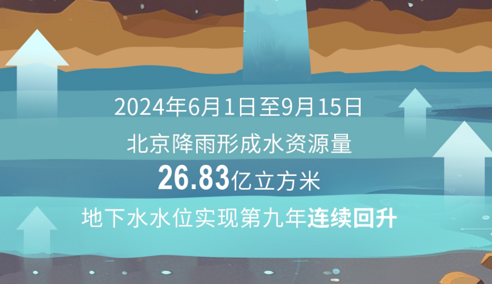 北京地下水水位為何能連續(xù)9年“長高”？