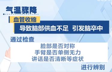 氣溫驟降，心腦血管疾病患者如何加強(qiáng)防護(hù)？專家提示