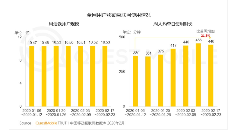 2020，真正的全民直播元年來(lái)了嗎？