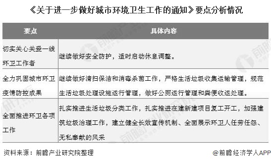 世界環(huán)境日 | 中國(guó)環(huán)衛(wèi)行業(yè)市場(chǎng)現(xiàn)狀及發(fā)展趨勢(shì)分析