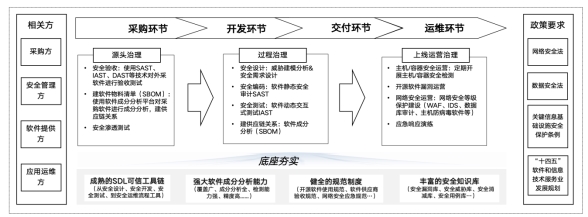 軟件供應(yīng)鏈安全：從被動(dòng)應(yīng)對(duì)走向主動(dòng)預(yù)防